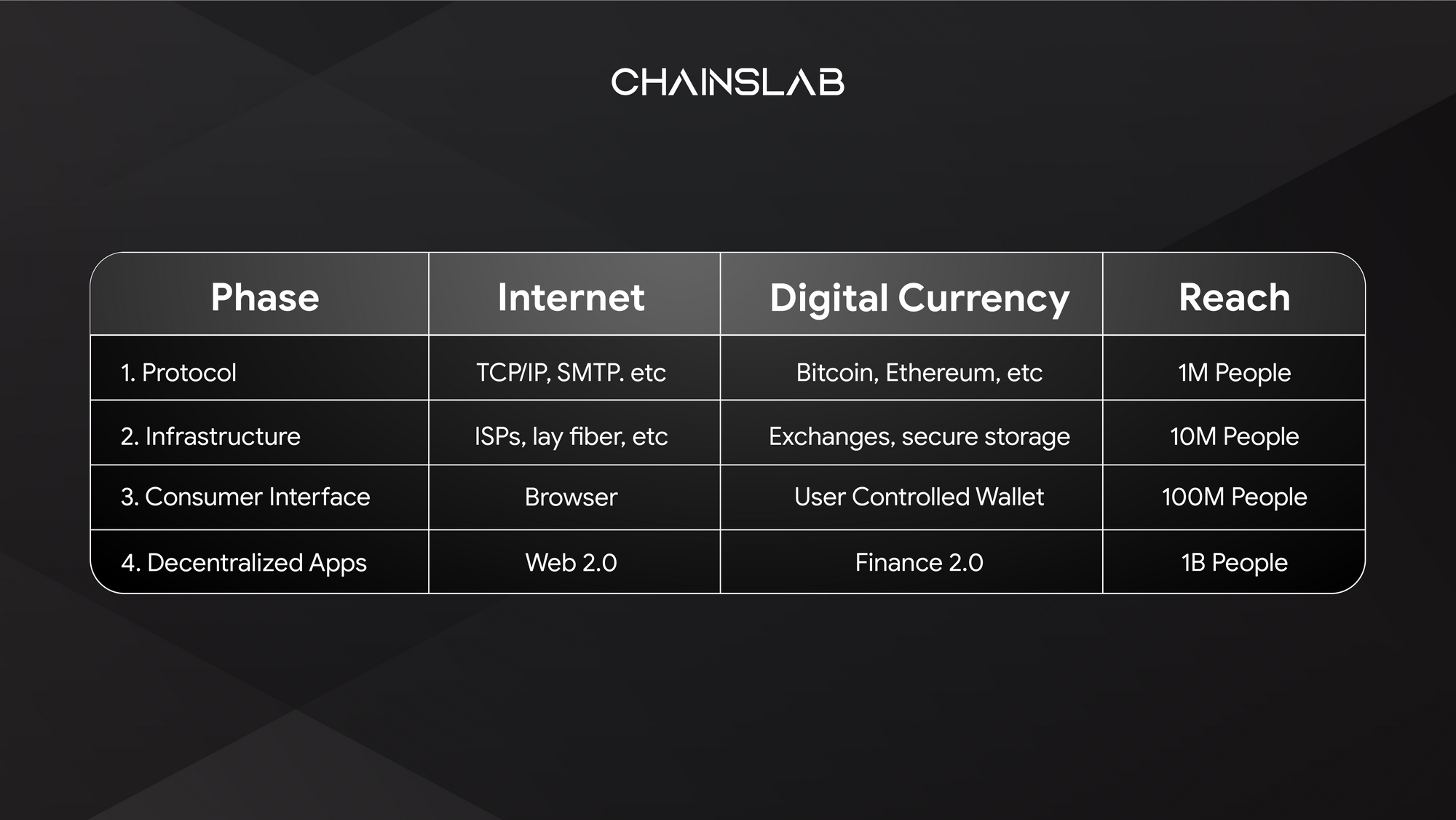 coinbase chain